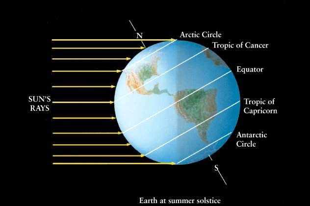 55 http://wisp.physics.wisc.