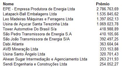 Produção em Clientes Novos + Seguros Novos Principais Clientes