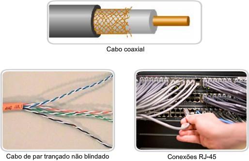 Meio físico de cobre Meio físico mais utilizado para a comunicação de dados Pode ser utilizado para conectar nós de uma LAN a