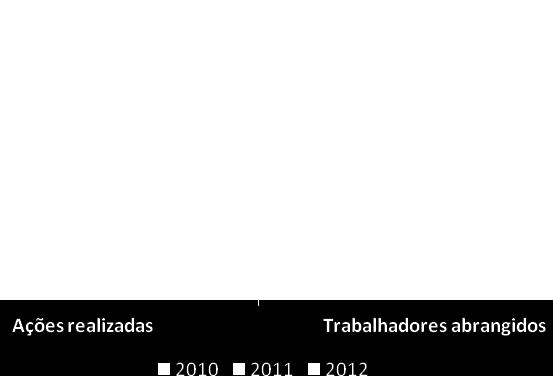 Relativamente aos encargos com a estrutura de medicina e segurança no trabalho apenas foram contabilizados os gastos com os vencimentos das 4 trabalhadoras afetas ao serviço com estas competências,