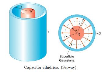 3) Capacitor Cilíndrico C = Q V = Q Q b a ab = ab b a Pela Lei de Gauss, temos: E = Calculando o potencial, temos que: V V V = V Q ε K 2πrL r Q r dr r ε K 2πrL Por fim, aplicando a fórmula da