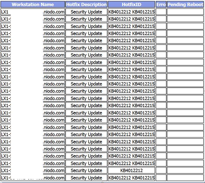 $body_wks Out-File $output_wks ## Caso queiram enviar os ficheiros HTML para análise via e-mail.