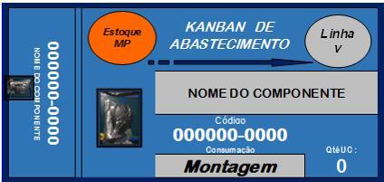 Figura 7 - Modelo cartão Kanban Por fim, com a implementação deste sistema, deixou-se de disponibilizar o estoque semanal, sendo substituído por estoque diário já nos containers adequados Com isso, a