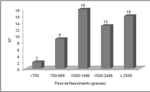 sensibilidades. Resultados dos quais 17 (37,8%) eram Staphylococcus epidermidis e 9 (20,0%) eram uma miscelânea de outros SCN. As 10 (22,2%) Enterobacteriáceas nove Escherichia coli (E.