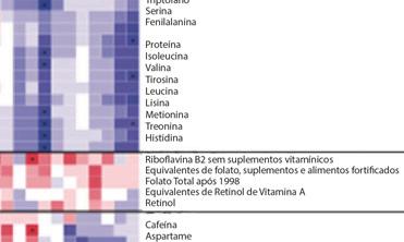 de proteínas