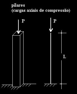 1.a. Retas Uma estrutura linear é reta quando o seu eixo