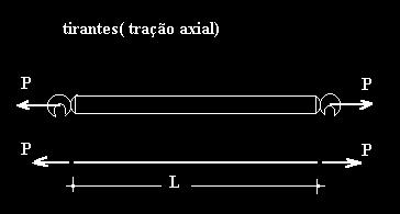 OBS: Nas peças comprimidas pode aparecer o fenômeno da