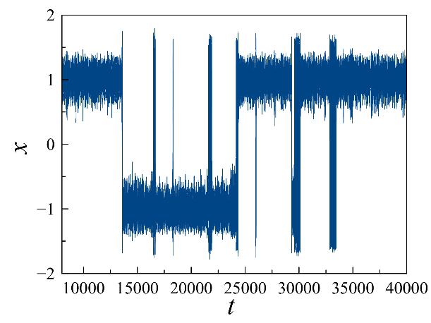 45 Figura 4.12 Resposta no domínio do tempo para o 2º caso de forçamento harmônico contaminado com ruído com Tabela 4.