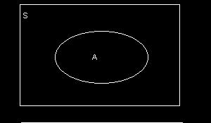 Probabilidade Definição Pr(A)<1 Pr(S)=1 Pr(UA i )=ΣPr(A i ) Probabilidade Condicional Pr(A