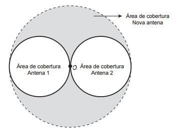 (A) 8 (B) 3 (C) 3 (D) 8 3 (E) 3 3 (066). Uma empresa de telefonia celular possui duas antenas que serão por uma nova, mais potente.