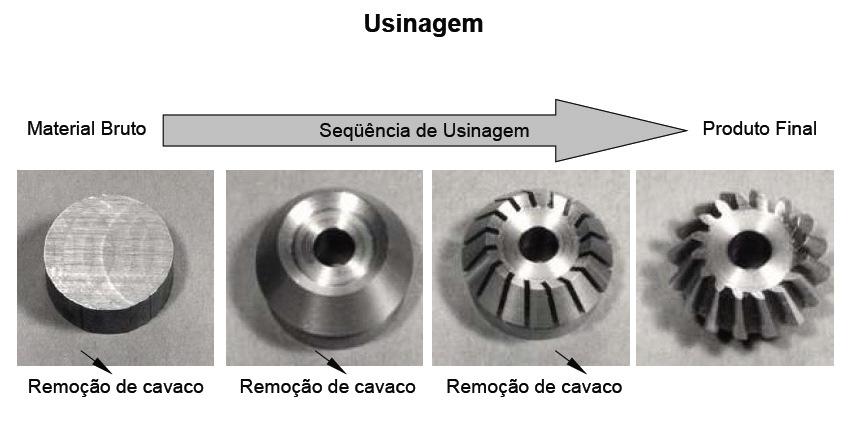 Fonte: material didático da disciplina do Prof.