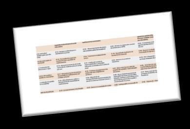 Plano Estratégico Carteira de Processos 1.1. Definição dos critérios de análise 1.2.