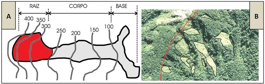 Os valores geotécnicos de coesão, ângulo de atrito interno e densidade do solo foram retirados de De Ploey e Cruz (1979) que realizaram ensaios de mensuração em campo próximo a bacia.