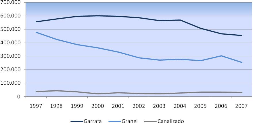 Procura mensal de gás propano e de gás butano, de Janeiro de 2007 a Setembro de 2008, em toneladas 80.000 unid.: ton 70.000 60.000 50.000 40.000 30.000 20.000 10.