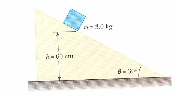 20, qual a distância percorrida pelo bloco sobre a superfície horizontal até parar? (Sugestão: Divida a trajectória em duas partes rectas). Figura 4.7 16.