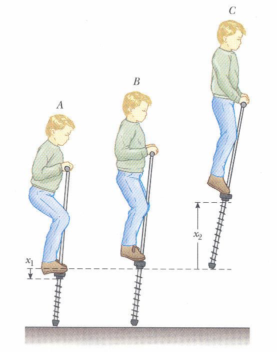 Figura 4.8 18. Um pau de saltitar como se mostra na figura 4.9 guarda energia numa mola (k=2.5 10 4 N/m). Na posição A (x 1 =-0.