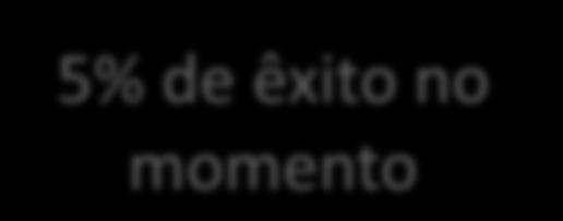 de êxito no momento Dados da apresentação "Panorama do Mercado Brasileiro de PPPs de IP" do dia 21 de