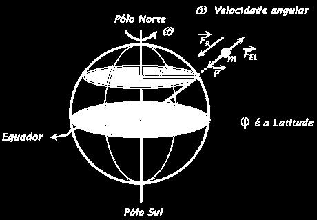 Fonte:http://www.ciencia-cultura.com/Pagina_Fis/aula_gravita007.