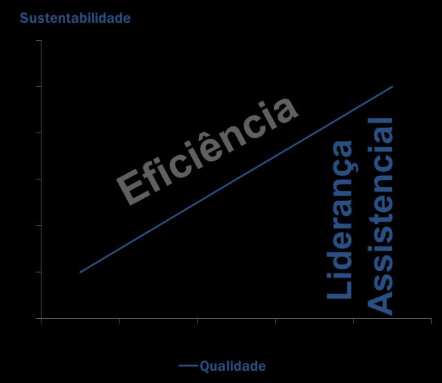 Um Novo