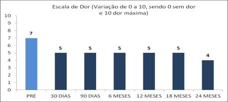 Tratamento Conservador Melhor Melhor