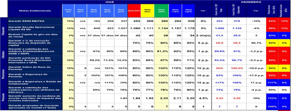 Resultados 2015 BSC