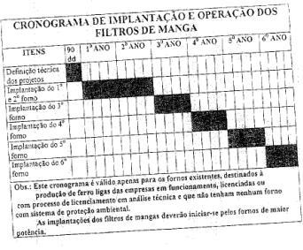 4.3 Abaixo segue o cronograma aprovado até o ano de 2013 para o setor: 5 Pedido de dilação de prazo de condicionante Condicionantes da Revalidação da Licença de Operação CBCC - CIA Brasileira de