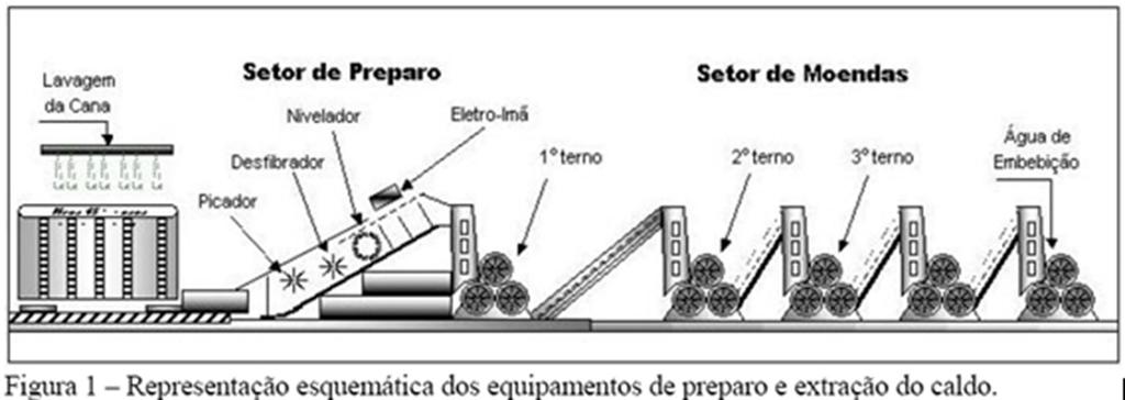 Embebição 16 August 30, 2016 Qualidade da água (quente: bagaço)