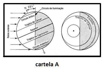 21 Qual é o movimento da Terra que produz as estações do ano? Quais são as características da estação do ano do seu grupo?