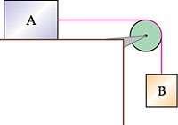 Calcule o valor da aceleração e da força de tração do fio entre os blocos A e B. Despreze o efeito da resistência do ar e do atrito.