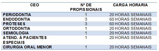 CEO São Carlos - Guaianases CONTEMPLA A PRODUÇÃO DE TODOS OS PROFISSIONAIS (OS E NÃO OS) Período Analisado o período de 01 de novembro a 30 de novembro de 2014, completando 19 dias úteis, conforme