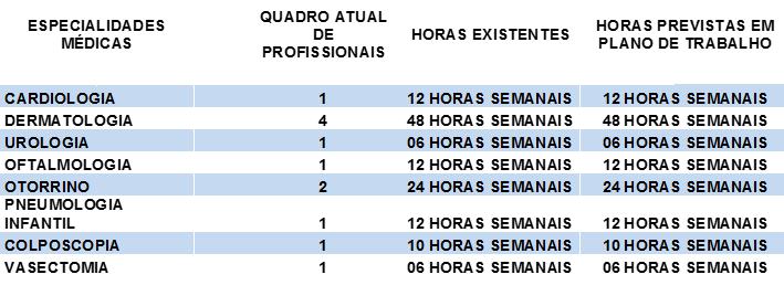 Análise dos Indicadores Especialidades AE São Carlos Período Analisado o período de 01 de novembro a 30 de novembro de 2014, completando 19 dias úteis.