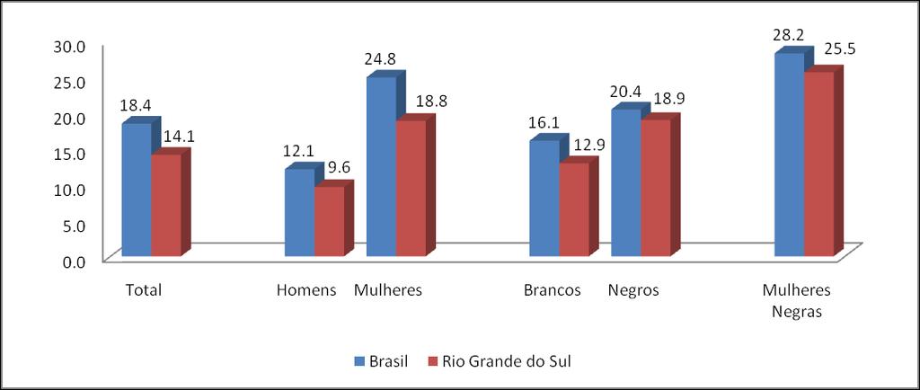 OPORTUNIDADES DE EMPREGO Jovens que não estudam e não