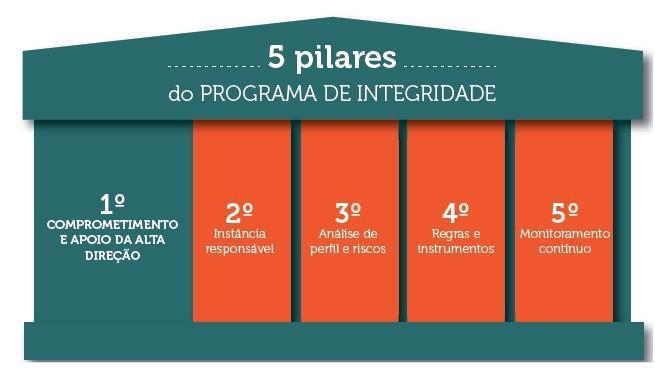 PROGRAMA ANTIFRAUDE/CORRUPÇÃO Planejar Programa AntiFraude/Corrupção: -