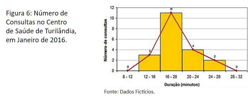 Gráficos para distribuição de frequência por classes Polígono de frequência: