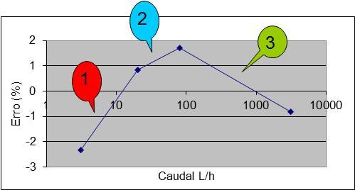 GUIA RELACRE Nº 6 AGOSTO 04 Página 6 de 9 6/9 0,9 L 3 0,33 00,97 3 ) ( 0 a V V t u 6.