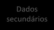 Tratamento Desfecho: Cura Incapacidade Morte Fonte de dados