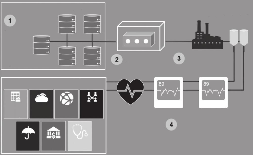 Pegue, por exemplo, a tarefa de reduzir a quantidade de tempo que um paciente passa no hospital após um procedimento.