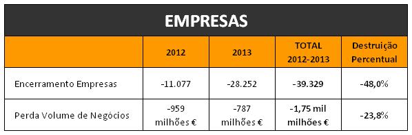 IVA 13%