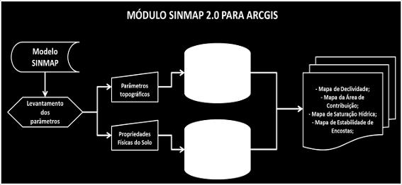 3.1 Preparação e Processamento de Dados Durante a execução do trabalho, tanto para a preparação quanto para a apresentação dos dados foi utilizado o software ArcGIS 10.2.