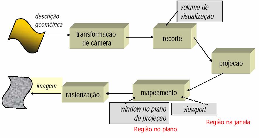 Freitas, UFRGS Pipeline de