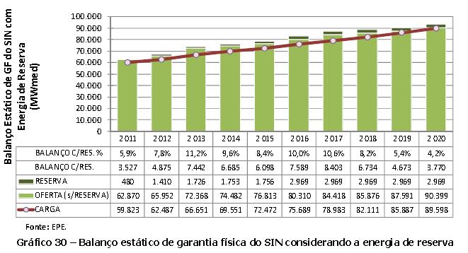 2020 Para o Decênio Oferta é suficiente para