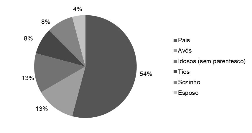 Levantamento etnobotânico de espécies arbóreas no assentamento Tabuleiro Grande, Apodi, Rio Grande do Norte todas as árvores; Ziziphus joazeiro Mart (10 citações) como espécie forrageira;