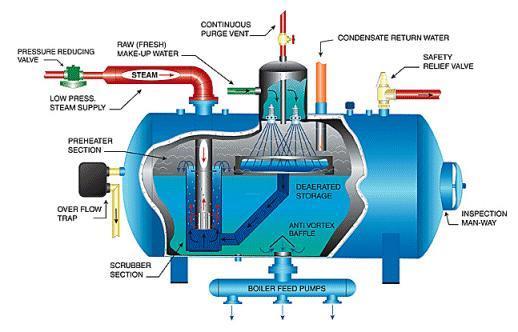 CICLO REGENERATIVO Aquecedores de água de