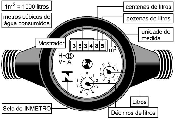 Disponível em: www.aguasdearacoiaba.com.br (adaptado).