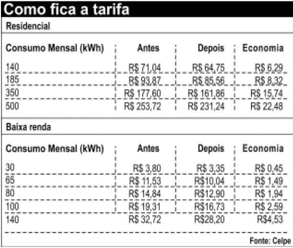 c) d) e) 53 70 53 17 70 17 Questão 07) O contribuinte que vende mais de R$ 20 mil de ações em Bolsa de Valores em um mês deverá pagar Imposto de Renda.