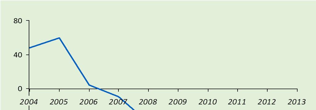 A balança comercial de manufaturados Balança Comercial de Manufaturados do Brasil últimos 10 anos (US$