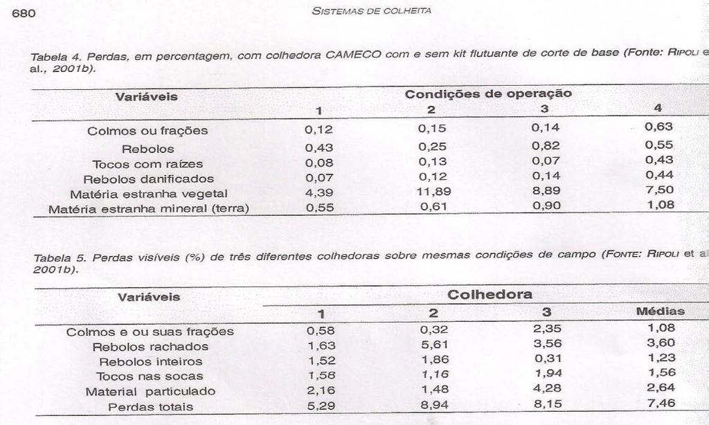 VELOCIDADE DA COLHEDORA