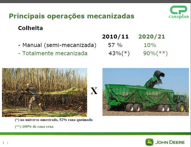 Por que a operação totalmente