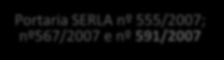 PRINCIPAIS MARCOS LEGAIS QUE ORIENTAM O SERVIÇO DE OUTORGA 2006 Decreto Estadual nº 40.156/2006 2007 CRIAÇÃO DO INSTITUTO ESTADUAL DO AMBIENTE LEI ESTADUAL 5.