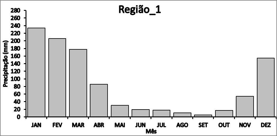 3. Tratamento de dados e determinação de regiões homogêneas.